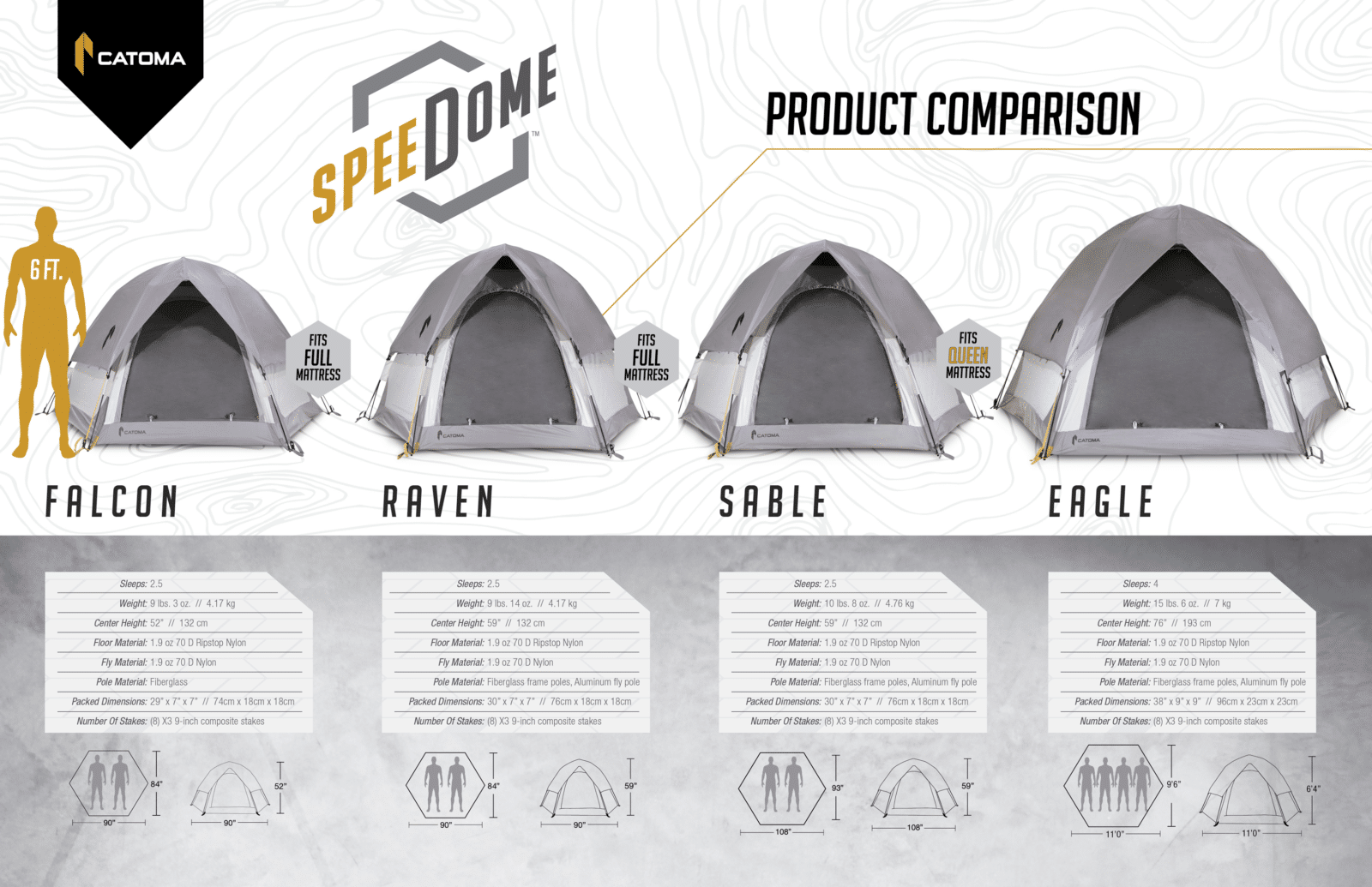 SpeeDome_Comparison2020